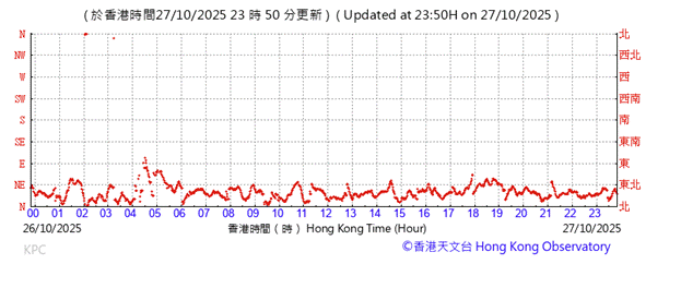 A graph with red lines
AI-generated content may be incorrect.